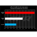 PartzBiz CM: CI100058-
APR CARBON FIBER INTAKE SYSTEM - (9Y/SUV) - 2.9T

