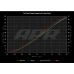 PartzBiz CM: MS100208-
APR Ignition Coils (PQ35 Style) (Red)


