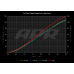 PartzBiz CM: MS100192-
APR Ignition Coils (Red)

