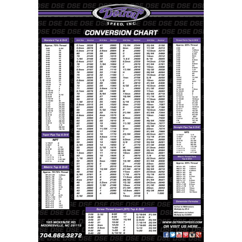PartzBiz CM: 999916-Detroit Speed Conversion Chart