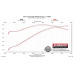 PartzBiz CM: 817460-ระบบท่อไอเสีย Flowmaster American Thunder Axle-back