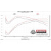 PartzBiz CM: 817891-Flowmaster American Thunder Cat-back Exhaust System