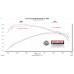 PartzBiz CM: 717997-Flowmaster Flow FX Cat-Back Exhaust System PartzBiz CM: 717997-Flowmaster Flow FX Cat-Back Exhaust System
