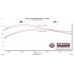 PartzBiz CM: 818120-Flowmaster Outlaw Axle-Back Exhaust System