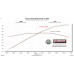 PartzBiz CM: 818163-ระบบท่อไอเสีย Flowmaster Outlaw Axle-Back