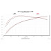 PartzBiz CM: 817708-Flowmaster Outlaw Cat-back Exhaust System PartzBiz CM: 817708-Flowmaster Outlaw Cat-back Exhaust System