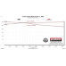 PartzBiz CM: 817981-Flowmaster Outlaw Cat-Back Exhaust System PartzBiz CM: 817981-Flowmaster Outlaw Cat-Back Exhaust System