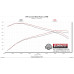 PartzBiz CM: 817916-Flowmaster Outlaw Extreme Cat-back Exhaust System