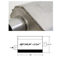 PartzBiz CM 21605HKR - Hooker Maximum Flow Muffler PartzBiz CM 21605HKR - Hooker Maximum Flow Muffler