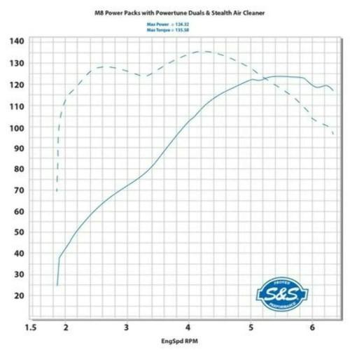 PartzBiz HD: 3459843-S&S 107‚” ถึง 124‚” ชุดขับเคลื่อนโซ่ระบายความร้อนด้วยน้ำ Chrome Harley Touring M8