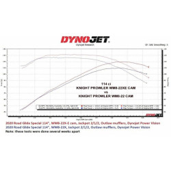 PartzBiz HD WM8-22XE - ไม้ Performance Knight Prowler WM8-22XE M8 Chain Cam Harley Touring Softail 17+