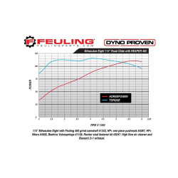 PartzBiz HD FMC-1453 - Feuling 1453 Race Series 465 Grind Camshaft Cam Kit 17-19 Harley Milwaukee M8 0925-1177 09251177 Harley Davidson Milwaukee M8 M-eight Custom Chopper Bike Motorcycle Performance Replacement Power Horsepower HP Upgrade Engine Motor Package PartzBiz HD FMC-1453 - Feuling 1453 Race Series 465 Grind Camshaft Cam Kit 17-19 Harley Milwaukee M8 0925-1177 09251177 Harley Davidson Milwaukee M8 M-eight Custom Chopper Bike Motorcycle Performance Replacement Power Horsepower HP Upgrade Engine Motor Package