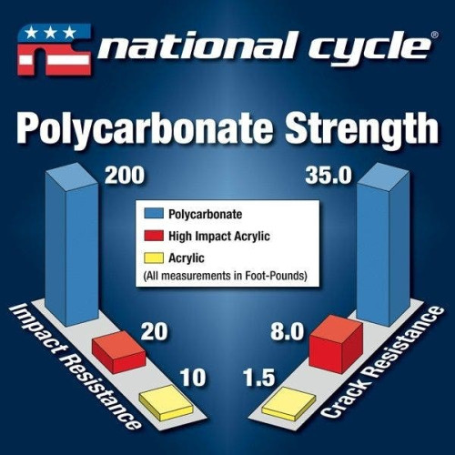 PartzBiz HD: 4408262-National Cycle N20407 14.6 ” Clear Tint VStream กระจกหน้ารถ Harley FLH/T 14-20 552509 562-5091C electra road street glide tour trike davidson twin cam Best New Upgrade Replacement Motorcycle Bike Cruiser Custom Accessories quantum PartzBiz HD: 4408262-National Cycle N20407 14.6 ” Clear Tint VStream กระจกหน้ารถ Harley FLH/T 14-20 552509 562-5091C electra road street glide tour trike davidson twin cam Best New Upgrade Replacement Motorcycle Bike Cruiser Custom Accessories quantum