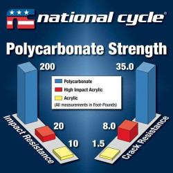 PartzBiz HD WP562-5094S - National Cycle N20410 7.5 ” Light Tint VStream กระจกหน้ารถ Harley FLH/T 14-20 552515 562-5094S electra road street glide tour trike davidson twin cam Best New Upgrade Replacement Motorcycle Bike Cruiser Custom Accessories quantum PartzBiz HD WP562-5094S - National Cycle N20410 7.5 ” Light Tint VStream กระจกหน้ารถ Harley FLH/T 14-20 552515 562-5094S electra road street glide tour trike davidson twin cam Best New Upgrade Replacement Motorcycle Bike Cruiser Custom Accessories quantum