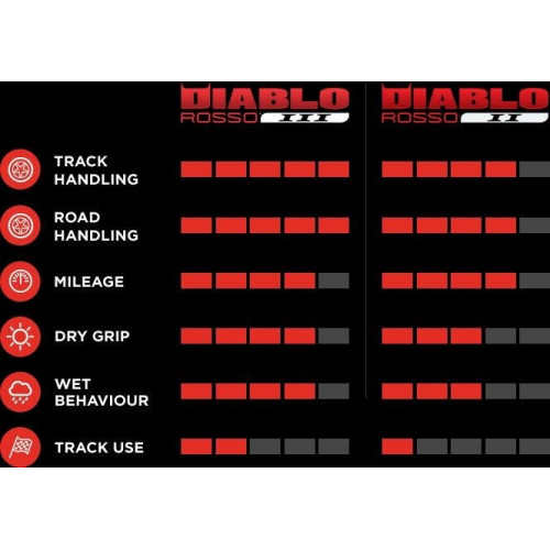 PartzBiz HD: 4407105-Pireli Diablo Rosso III 240/45ZR17 82W Rear Motorcycle Tire 2717800 0302-1292 03021292 PartzBiz HD: 4407105-Pireli Diablo Rosso III 240/45ZR17 82W Rear Motorcycle Tire 2717800 0302-1292 03021292