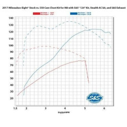 PartzBiz HD SS310-1081A - S&S 550G Gear Drive Cam Chest Kit Chrome Pushrod Tubes Water Cooled 17-Up M8 0925-1277 09251277 310-1081A