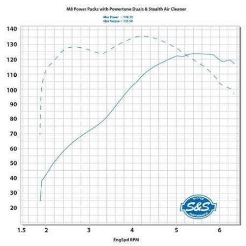 PartzBiz HD: 4404083-S&S M8 Power Package 124" Oil Cooled Chain Drive Highlighted Fins Chrome Tubes PartzBiz HD: 4404083-S&S M8 Power Package 124" Oil Cooled Chain Drive Highlighted Fins Chrome Tubes