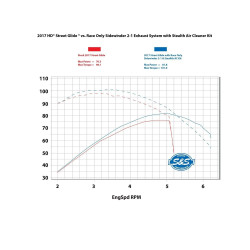 PartzBiz HD SS550-0729 - S&S Sidewinder Black 2 Into 1 Full System Exhaust Harley M8 FL 17-18 PartzBiz HD SS550-0729 - S&S Sidewinder Black 2 Into 1 Full System Exhaust Harley M8 FL 17-18