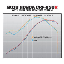 PartzBiz HD WP961-1911 - Yoshimura 22843AR520 Stainless RS-9T Full Exhaust System 18-19 Honda CRF250R 1820-1805 18201805 190441 PartzBiz HD WP961-1911 - Yoshimura 22843AR520 Stainless RS-9T Full Exhaust System 18-19 Honda CRF250R 1820-1805 18201805 190441