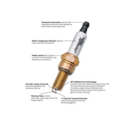 PartzBiz HD 79920 - Original Harley-Davidson Screamin Eagle Spark Plugs 31600105 / 2-Pack / Twincam From ’99, Xl + Xr From ’86 And Evo 1340 PartzBiz HD 79920 - Original Harley-Davidson Screamin Eagle Spark Plugs 31600105 / 2-Pack / Twincam From ’99, Xl + Xr From ’86 And Evo 1340